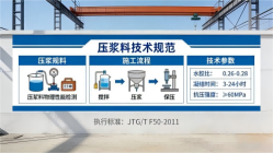 卓尼本地工厂讲解：说一遍公路压浆料和铁路压浆料的区别