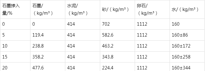 卓尼防静电水泥砂浆怎么做(附配比及施工方法)